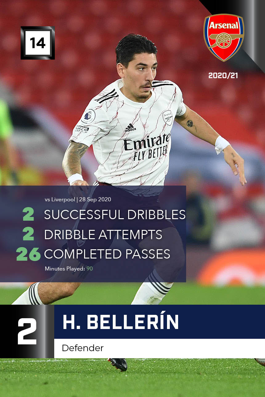 H. Bellerín